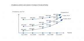 ул. Солнечная,21 в Заречном - zarechnyj.yutvil.ru - фото 30